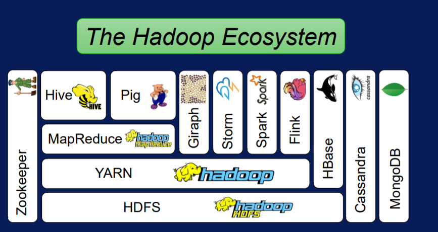 Hadoop Ecosystem