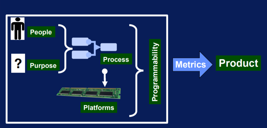 Hadoop Ecosystem